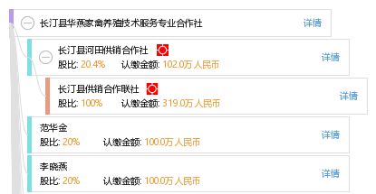 长汀县华燕家禽养殖技术服务专业合作社 专业家禽技术服务的可靠伙伴