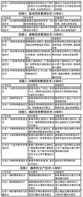 家禽饲养管理技术课程教学新探索